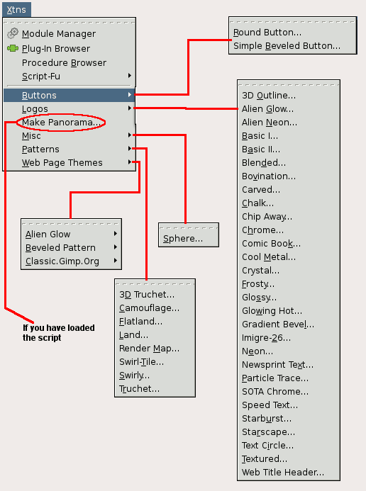 Script-Fus by category